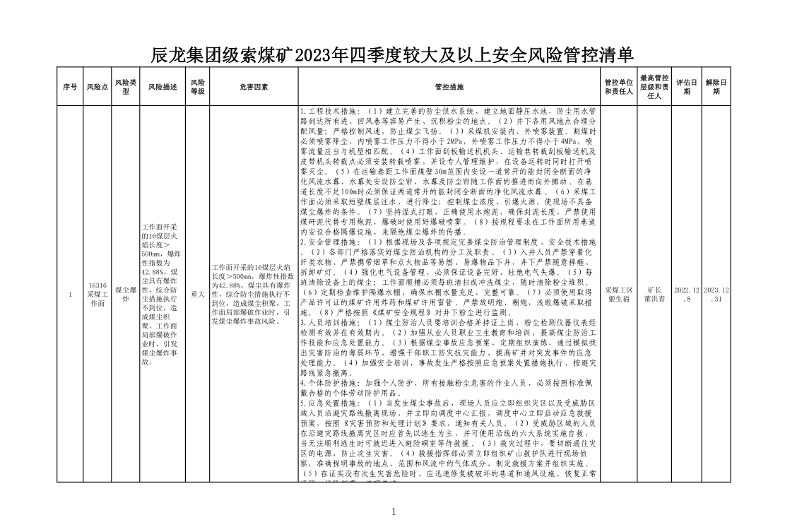 辰龍集團(tuán)級索煤礦2023年四季度較大及以上安全風(fēng)險管控清單