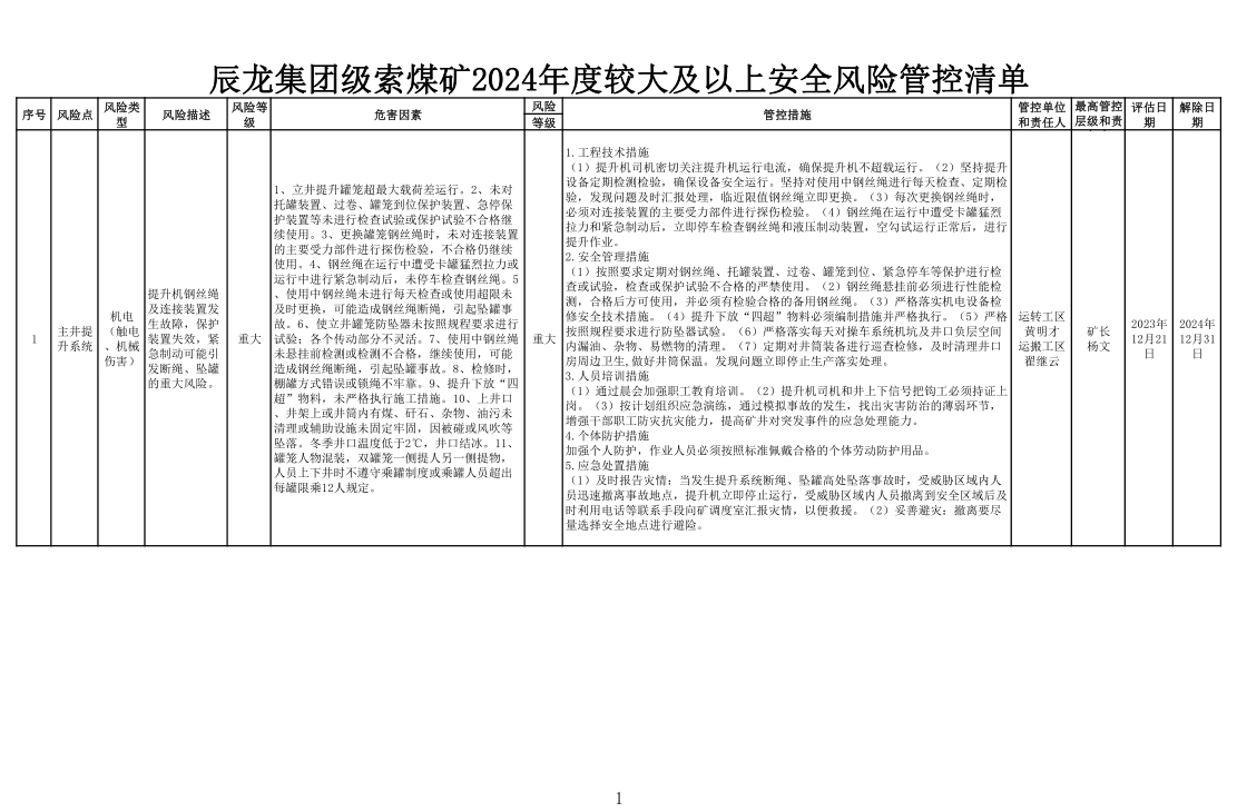 辰龍集團(tuán)級(jí)索煤礦2024年度較大及以上安全風(fēng)險(xiǎn)管控清單